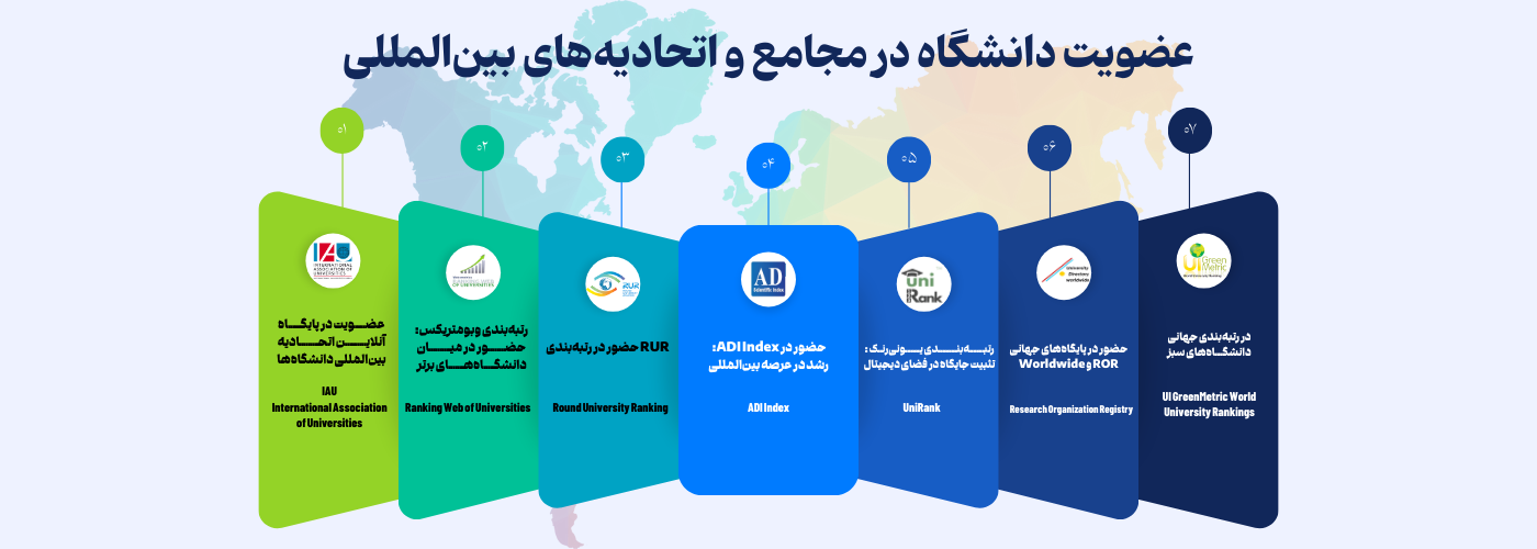 رتبه‌بندی دانشگاه